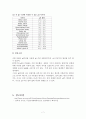 실험2. pH측정 7페이지