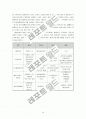 첨단교통정보시스템(ATIS) 20페이지