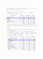 대학생 피임과 낙태에 관한 현황과 의식(실제조사와 통계 자료분석) 10페이지