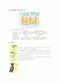 체세포,감수분열의 차이와 멘델의 유전학과 그 이후의 유전학에 대해서 적고 사람 염색체의 구조에 관하여 ... 9페이지