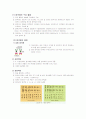 체세포,감수분열의 차이와 멘델의 유전학과 그 이후의 유전학에 대해서 적고 사람 염색체의 구조에 관하여 ... 10페이지