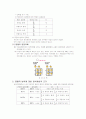 체세포,감수분열의 차이와 멘델의 유전학과 그 이후의 유전학에 대해서 적고 사람 염색체의 구조에 관하여 ... 18페이지