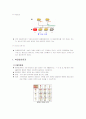 체세포,감수분열의 차이와 멘델의 유전학과 그 이후의 유전학에 대해서 적고 사람 염색체의 구조에 관하여 ... 21페이지