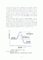 화학 반응 속도 10페이지