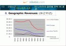 나이키의 글로벌전략 34페이지