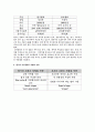 코카콜라 글로벌전략 13페이지