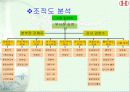 한국도자기-기업사례분석 7페이지