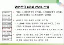 리더십에 대한 파워포인트 발표 자료 15페이지