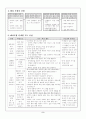 배려윤리 2페이지