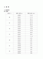 액체의 점도 측정 25페이지