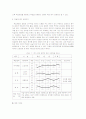 미술과 교육에서의 수행평가 (교수-학습 모형에 따른 평가 방안 중심으로) 10페이지