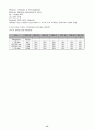 엘지전자의 인도진출 성공 사례와 전략화 방안 15페이지