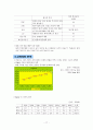 LG전자 독일진출(PDP, 냉장고)-성과,마케팅분석,앞으로의전략적 과정 17페이지