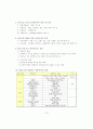 교수매체에 대한 이해 9페이지