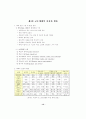 교수매체에 대한 이해 16페이지