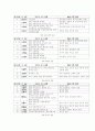 친일파의 형성 및 종류와 친일의 논리 17페이지