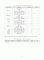 기능성 감성 가공기술 6페이지