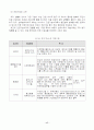 기능성 감성 가공기술 17페이지