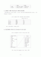 노키아의 성공전략 7페이지