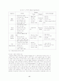 노키아의 성공요인 37페이지