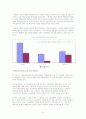 비정규직과 외국인 노동자 6페이지