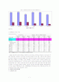 비정규직과 외국인 노동자 7페이지