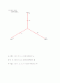 부부 관계 향상 프로그램 10페이지