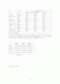 한국전기통신공사(KT) 10페이지