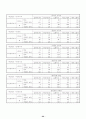 범주형자료분석 - 함평나비축제 22페이지