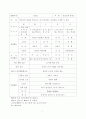 통합교육의 이론적 배경을 기술하고 하나의 주제를 선정 교육계획안 작성 8페이지