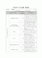  OR - 수술실 체크리스트 1페이지