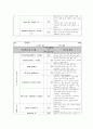  OR - 수술실 체크리스트 4페이지