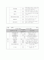  OR - 수술실 체크리스트 6페이지