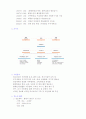 지구환경보전을 위한 국내ㆍ외 활동사례 5페이지