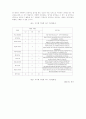 개방형임용제에 대한 이론적 고찰 7페이지