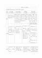 사회복지행정론  재정관리 12페이지