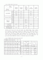 [음성학] 한국어와 영어의 자음 대조분석과 발음 오류 2페이지