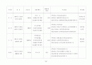 관광개발계획(기본계획 및 권역계획) 6페이지