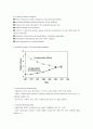 CIM(Computer Integrated Manufacturing 검퓨터 동합적 생산시스템) 4페이지