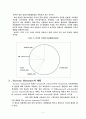 sm(스티렌 모노머) ps(폴리스티렌) 조사 2페이지