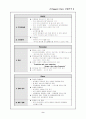 '하겐다즈' 경영사례분석 11페이지