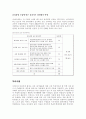 이마트(E-MART) 인적자원관리 사례 조사 14페이지