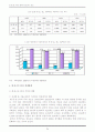 동북아에서의 자유무역협정을 포함한 정부의 동북아중심국가 방안과 한국경제 5페이지