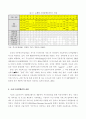 [모바일뱅킹]의 특성분석!!! 9페이지