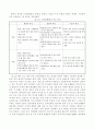 [모바일뱅킹]의 특성분석!!! 21페이지