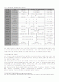 국악사 시대구분 2페이지