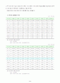 고구려 역사 왜곡의 경제적 파급효과 9페이지