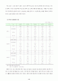 고구려 역사 왜곡의 경제적 파급효과 10페이지