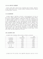 한국과 일본경제의 초기적 발전조건, 과정, 역사, 구조적 차이점 10페이지