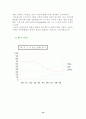 하이트 맥주 광고만들기!!! 10페이지